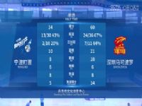 CBA��ǰ�� �������VS�������ɲ��� 20240922