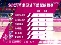 ȫŮ ĴԶVSʯׯӢ 20250917