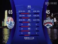 CBA��������22�� �ൺ������ҩVS��������� 20241225